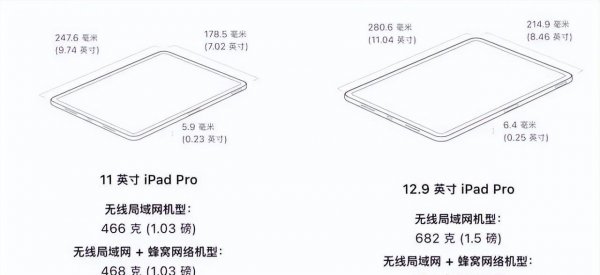 ipad11寸和12.9寸应该买哪个