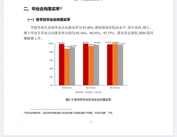 华侨大学排名全国第几位