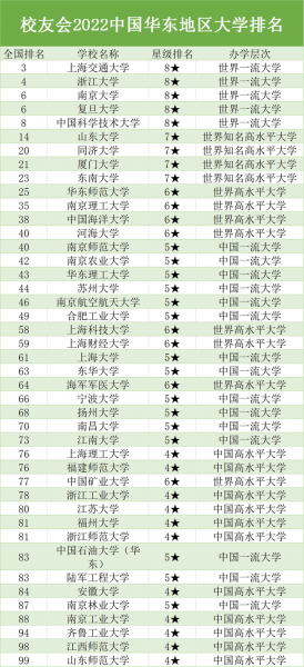 宁波大学全国排名多少名