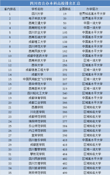 西南交通大学排名