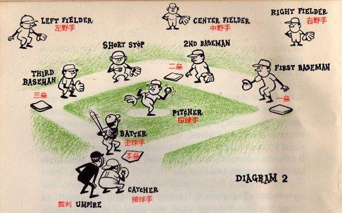 棒球规则与打法图解通俗