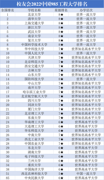 哈尔滨工业大学全国排名