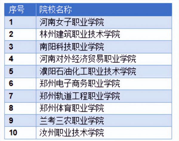 复旦大学排名中国第几