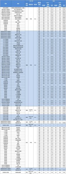 湖南科技大学是一本还是二本院校