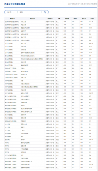 湖南科技大学是一本还是二本院校