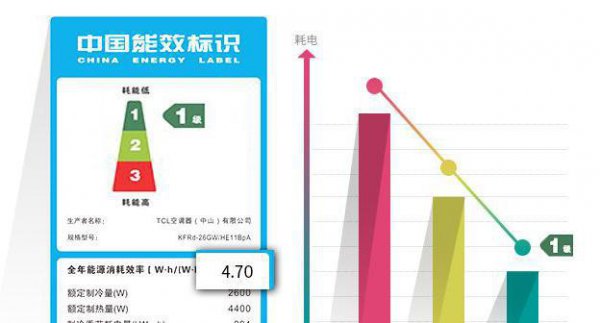 空调耗能3等级是什么意思