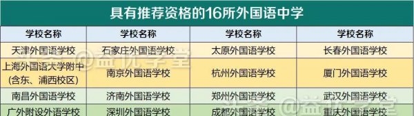 保送大学需要什么条件