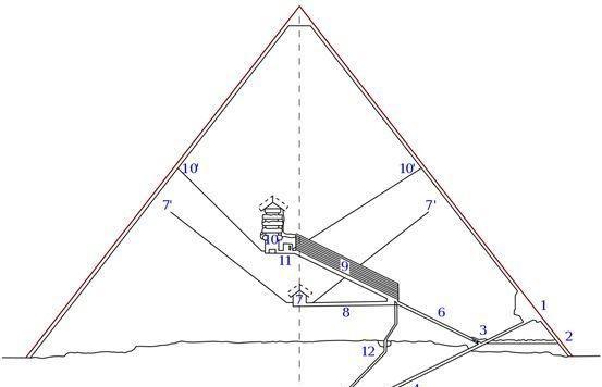 金字塔传说故事资料简介