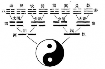 五行与八卦对应关系图 图解八卦与五行的关系