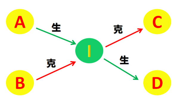 五行与八卦对应关系图