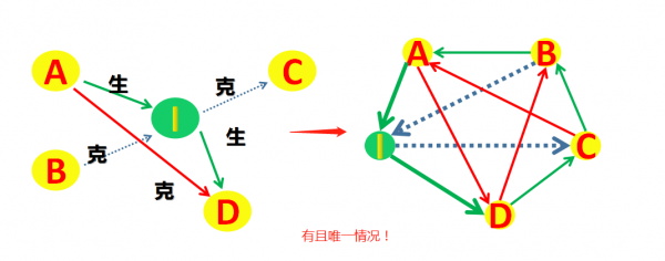 五行与八卦对应关系图