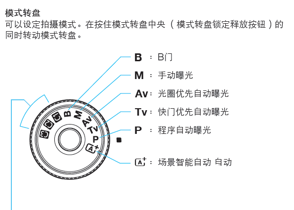 相机的m档是什么意思