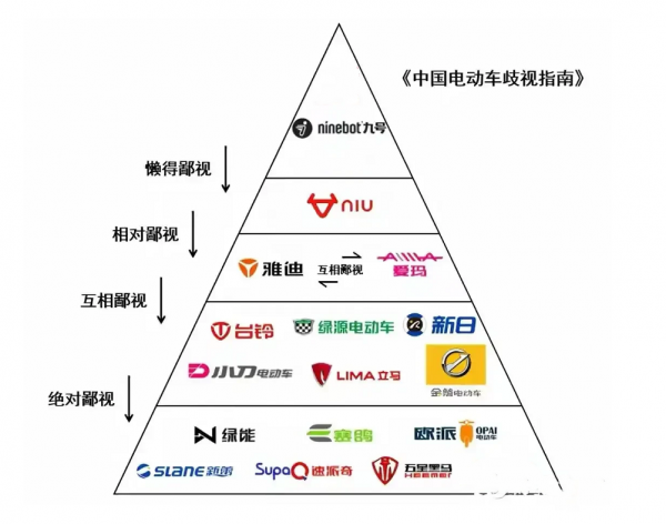 哪个牌子电动车好更耐用