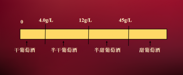 红葡萄酒与干红葡萄酒有什么区别