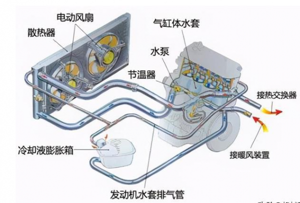 防冻液红色和绿色可以混用吗