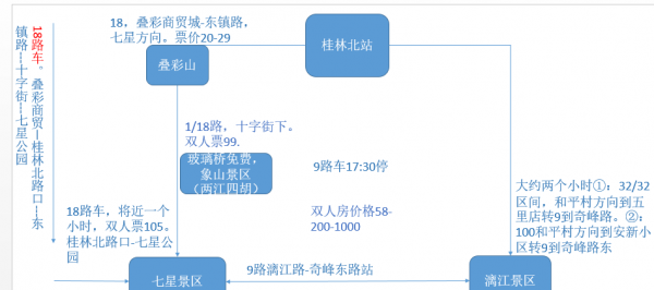 广西十佳旅游景区排行