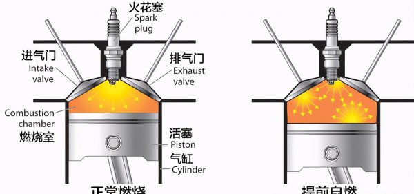 95号汽油和92号汽油的区别