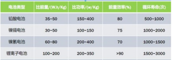 电瓶车充满电不拔有影响吗