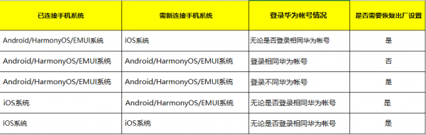 华为手表蓝牙连接不上手机