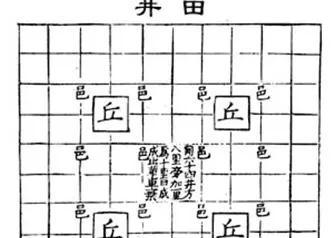 商鞅废除井田制的原因