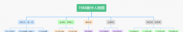 崔泽原型人物介绍