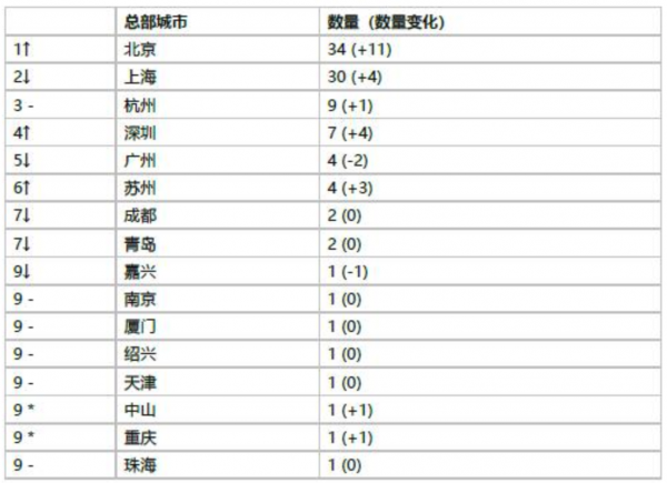 瞪羚企业是什么意思