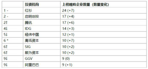 瞪羚企业是什么意思