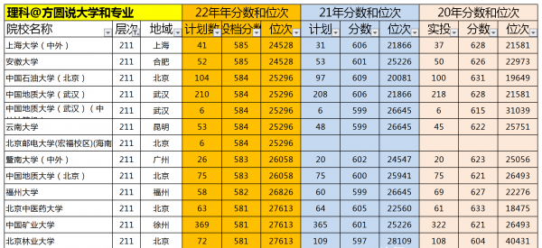 584分理科能上什么大学