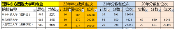 584分理科能上什么大学