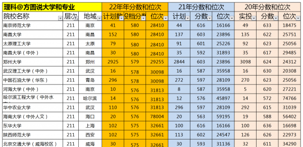 584分理科能上什么大学