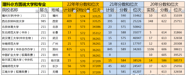 584分理科能上什么大学