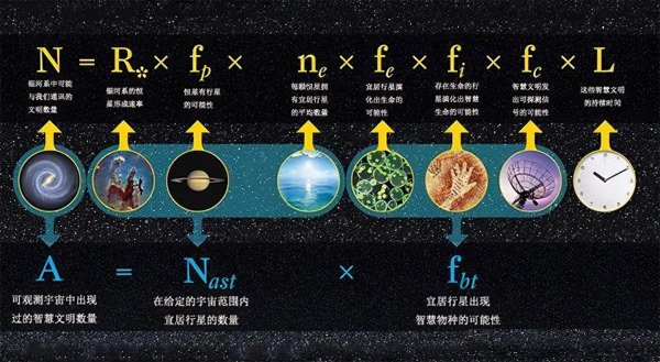 世界上有外星人吗真实答案