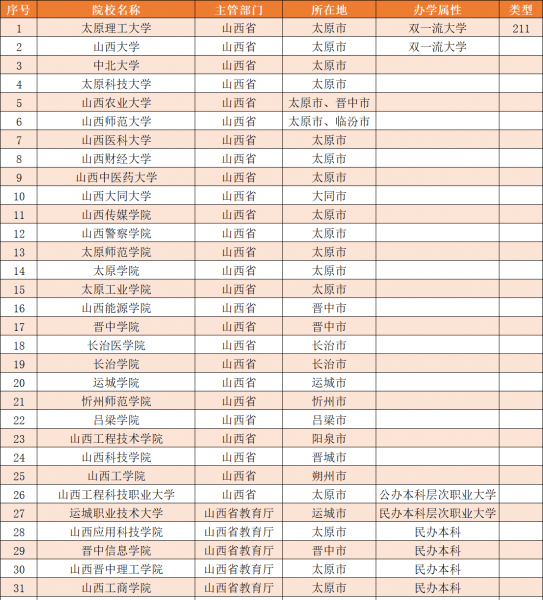 山西财经大学排名