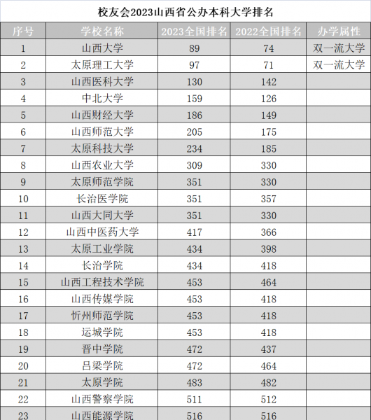 山西财经大学排名