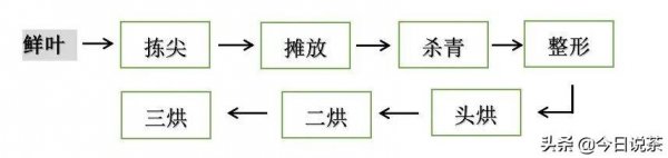 太平猴魁茶产地是哪里