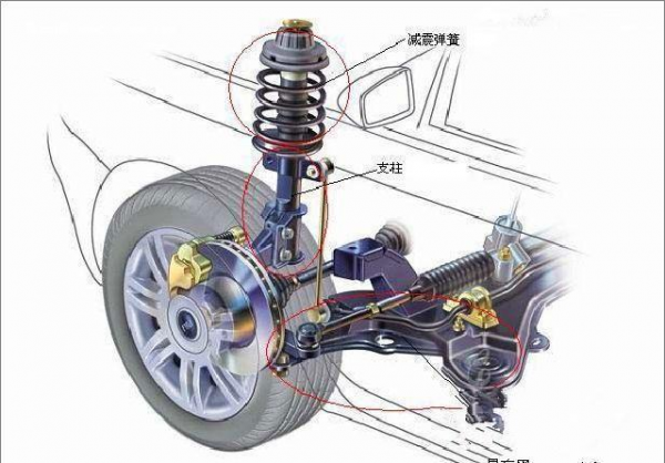 汽车跑偏的原因及解决方法