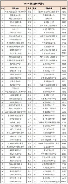 全国十强中学排名一览表