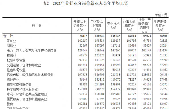 人均年收入12000算贫困吗