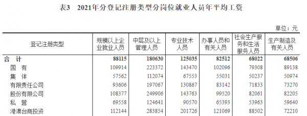 人均年收入12000算贫困吗