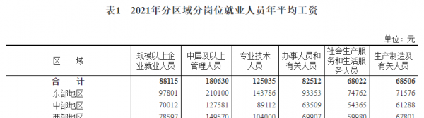 人均年收入12000算贫困吗