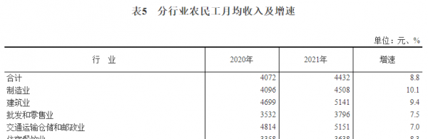 人均年收入12000算贫困吗