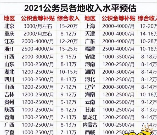 人均年收入12000算贫困吗