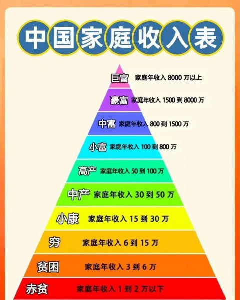 人均年收入12000算贫困吗