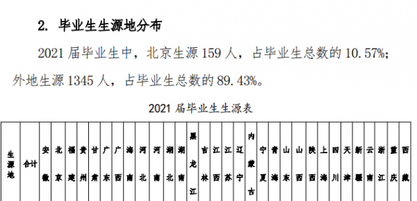 中国劳动关系学院是几本学校