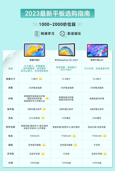 平板电脑学生用什么牌子的好