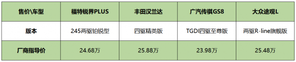 25万左右的suv哪个好更省油耐用