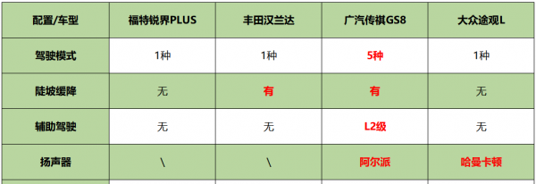 25万左右的suv哪个好更省油耐用