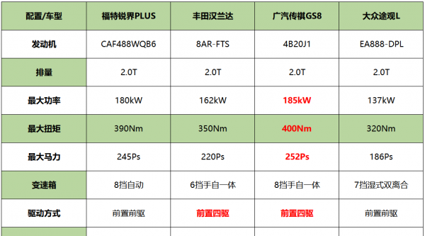 25万左右的suv哪个好更省油耐用