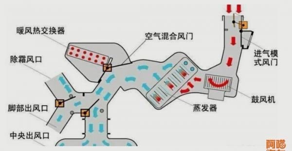 车子没开空调出风口却排热气