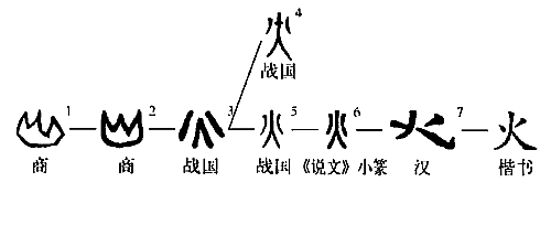 古人钻木取火是真的吗